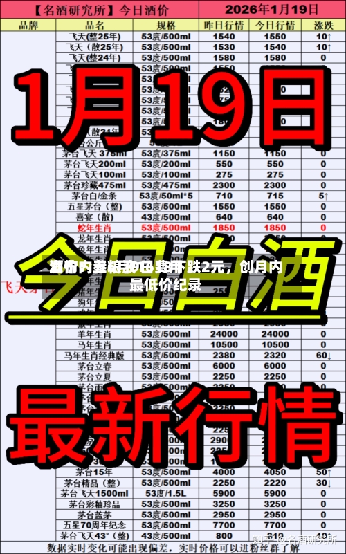 酒价内参6月9日费用发布：五粮液1618下跌2元，创月内最低价纪录-第2张图片